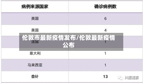 伦敦市最新疫情发布/伦敦最新疫情公布-第1张图片
