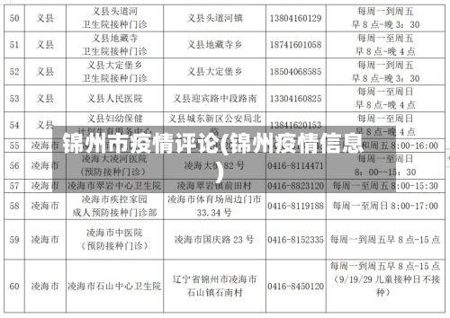 锦州市疫情评论(锦州疫情信息)