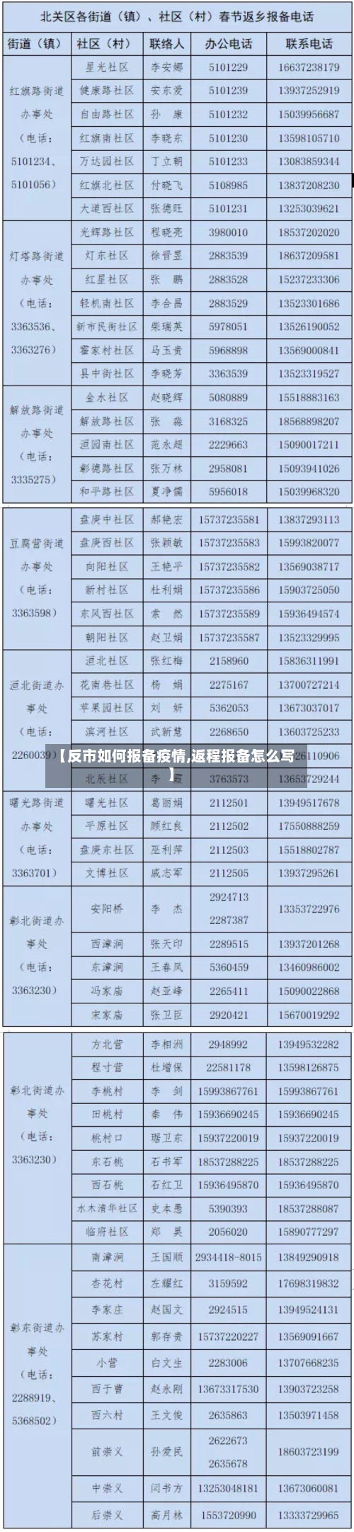【反市如何报备疫情,返程报备怎么写】