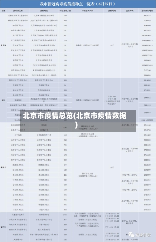北京市疫情总览(北京市疫情数据)-第1张图片