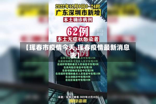【珲春市疫情今天,珲春疫情最新消息表】-第2张图片
