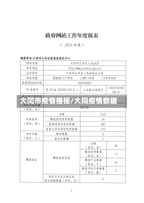 大同市疫情播报/大同疫情数据-第3张图片