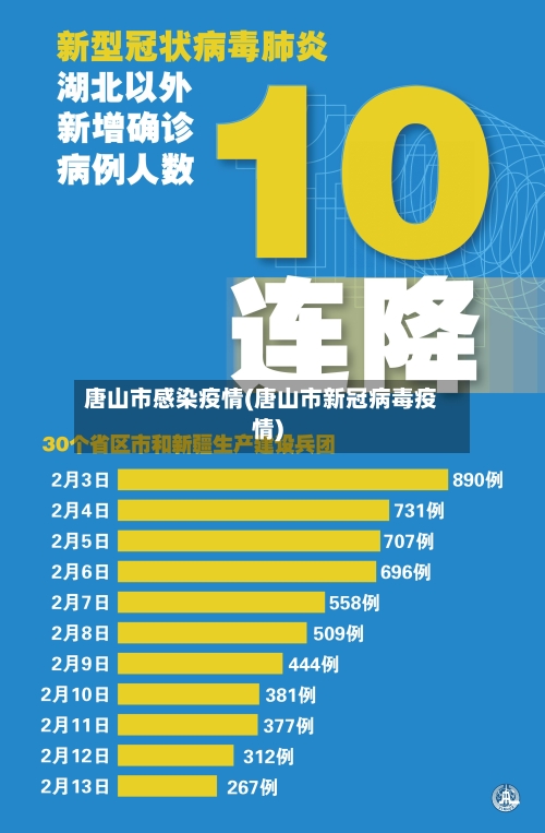 唐山市感染疫情(唐山市新冠病毒疫情)-第3张图片