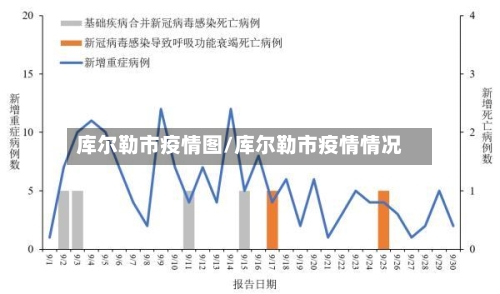 库尔勒市疫情图/库尔勒市疫情情况-第3张图片