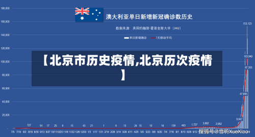 【北京市历史疫情,北京历次疫情】