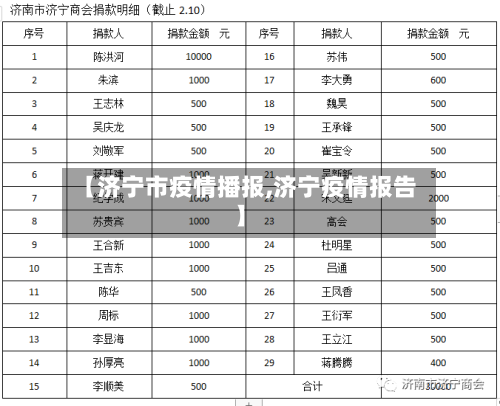 【济宁市疫情播报,济宁疫情报告】-第3张图片