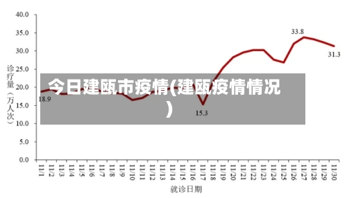 今日建瓯市疫情(建瓯疫情情况)-第1张图片