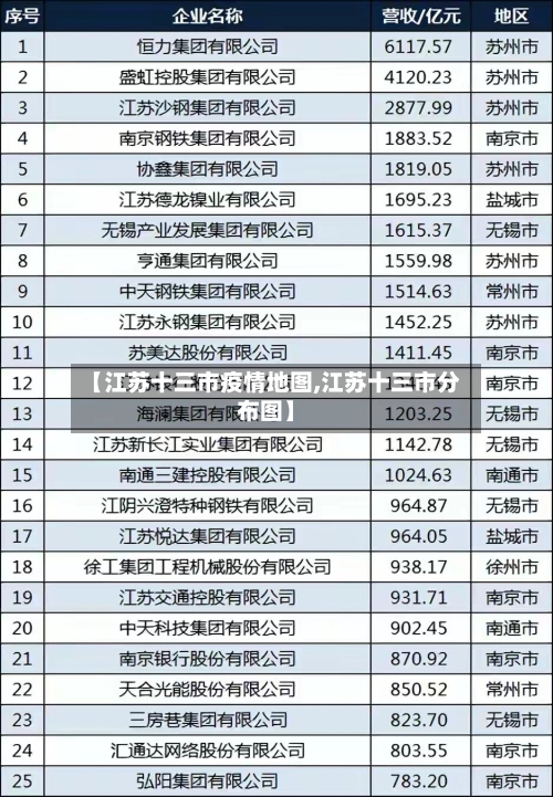 【江苏十三市疫情地图,江苏十三市分布图】-第2张图片