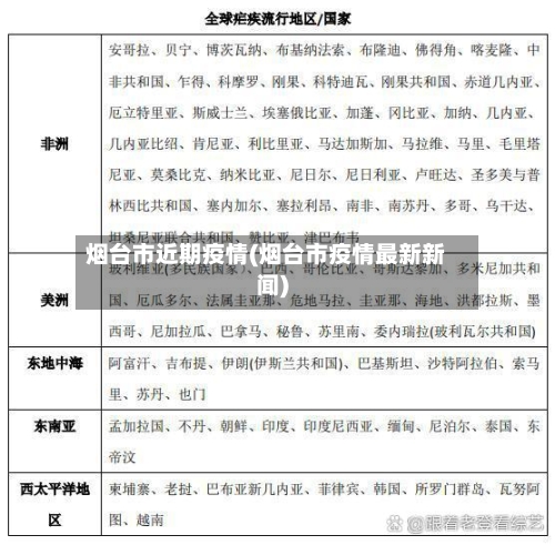 烟台市近期疫情(烟台市疫情最新新闻)-第1张图片