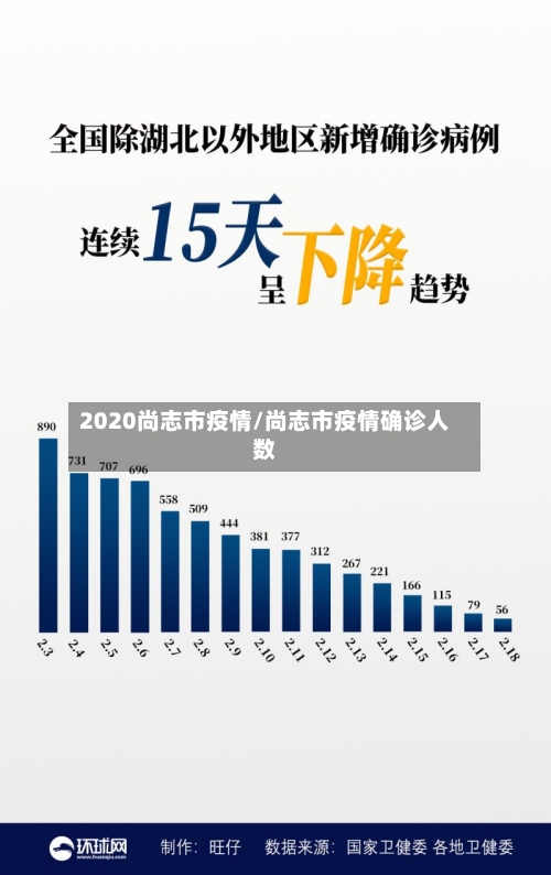 2020尚志市疫情/尚志市疫情确诊人数-第1张图片