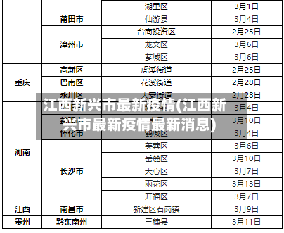 江西新兴市最新疫情(江西新兴市最新疫情最新消息)-第3张图片