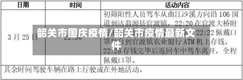 韶关市国庆疫情/韶关市疫情最新文件