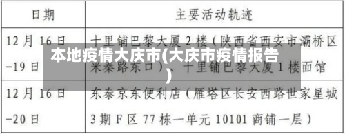 本地疫情大庆市(大庆市疫情报告)-第3张图片