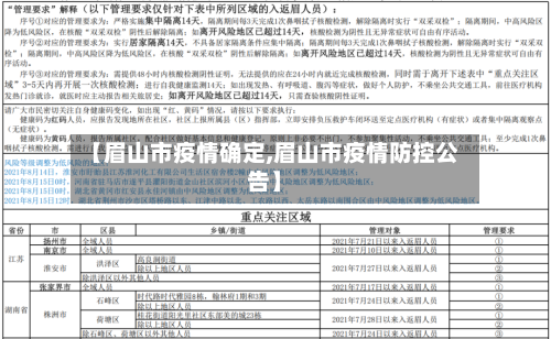 【眉山市疫情确定,眉山市疫情防控公告】-第2张图片