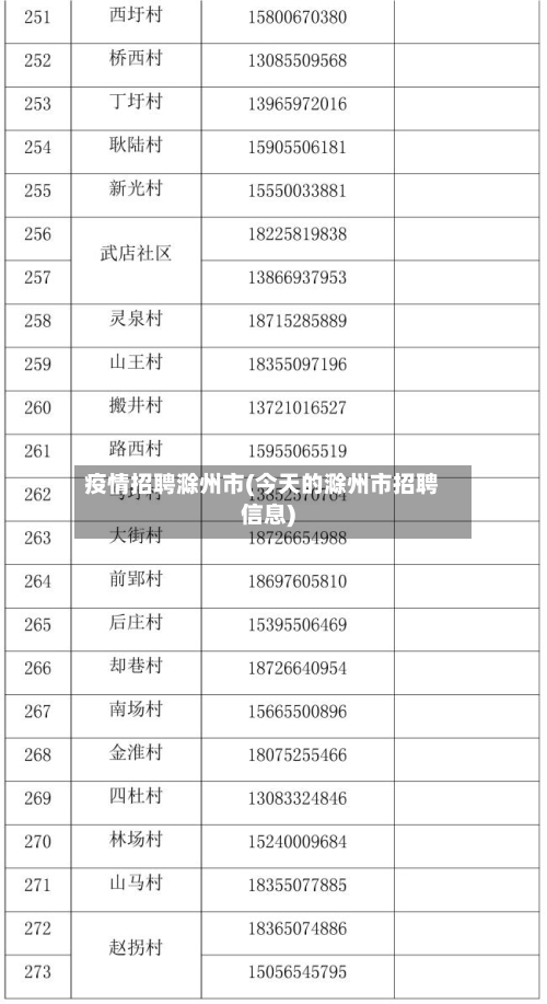 疫情招聘滁州市(今天的滁州市招聘信息)-第1张图片