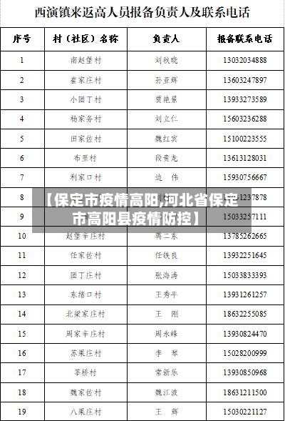 【保定市疫情高阳,河北省保定市高阳县疫情防控】