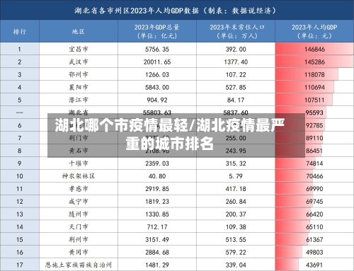 湖北哪个市疫情最轻/湖北疫情最严重的城市排名-第3张图片