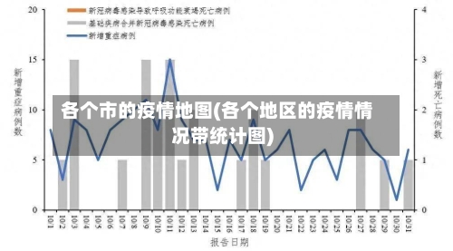 各个市的疫情地图(各个地区的疫情情况带统计图)-第1张图片