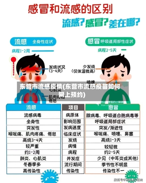 东营市流感疫情(东营市流感疫苗如何网上预约)-第1张图片