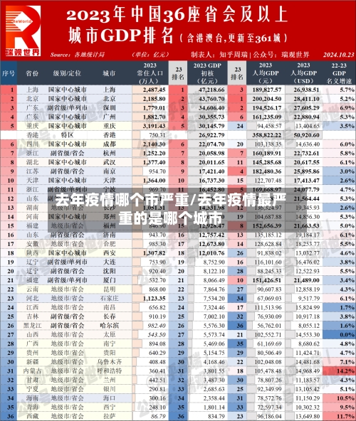 去年疫情哪个市严重/去年疫情最严重的是哪个城市-第2张图片
