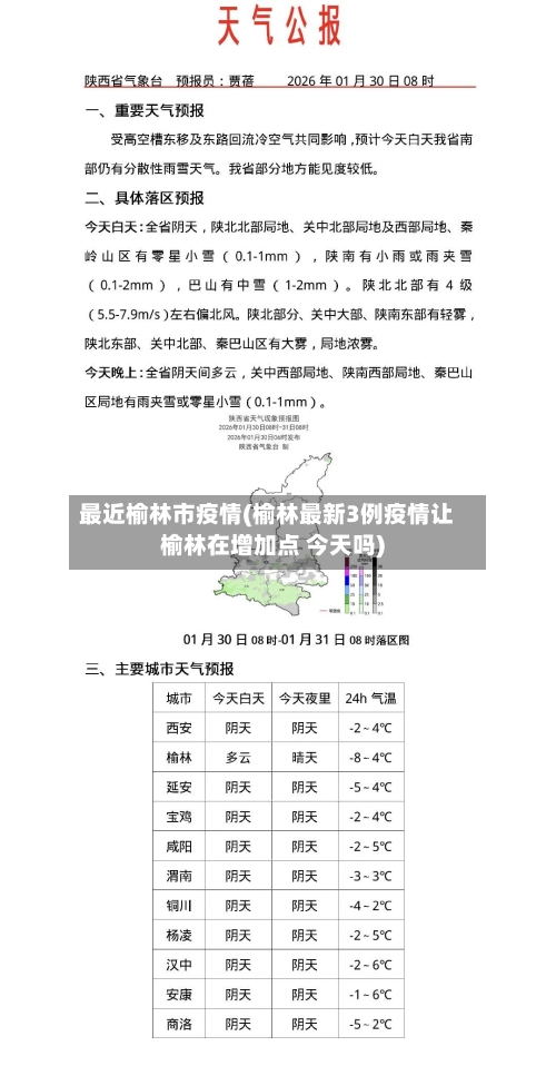 最近榆林市疫情(榆林最新3例疫情让榆林在增加点 今天吗)-第2张图片