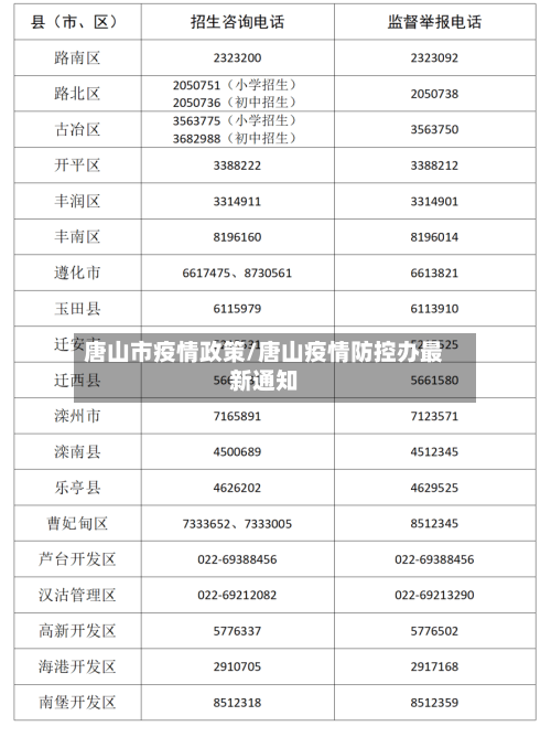 唐山市疫情政策/唐山疫情防控办最新通知-第2张图片