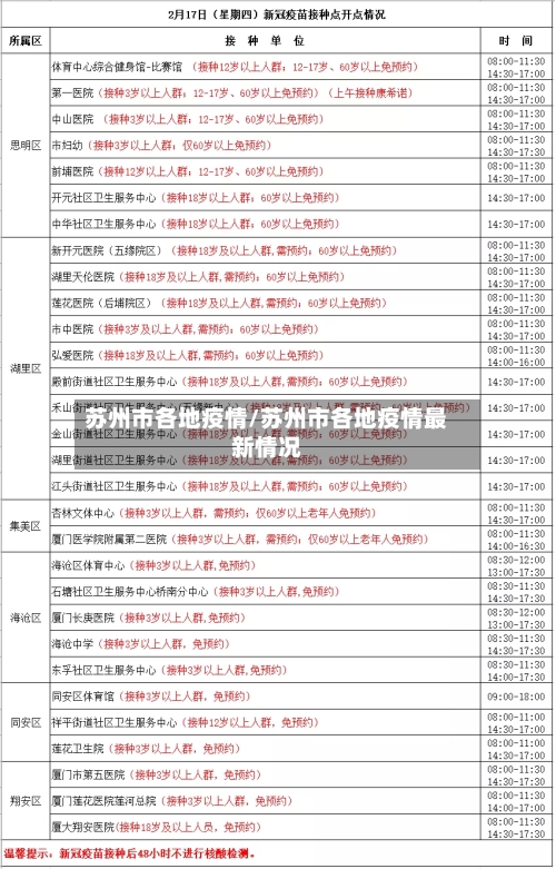 苏州市各地疫情/苏州市各地疫情最新情况
