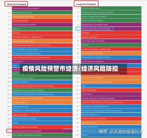 疫情风险预警市经济/经济风险防控