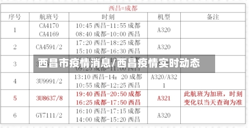 西昌市疫情消息/西昌疫情实时动态