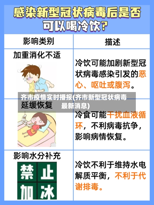 齐市疫情实时播报(齐市新型冠状病毒最新消息)-第2张图片