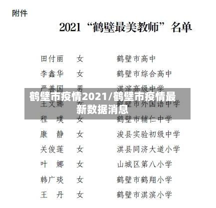 鹤壁市疫情2021/鹤壁市疫情最新数据消息-第1张图片
