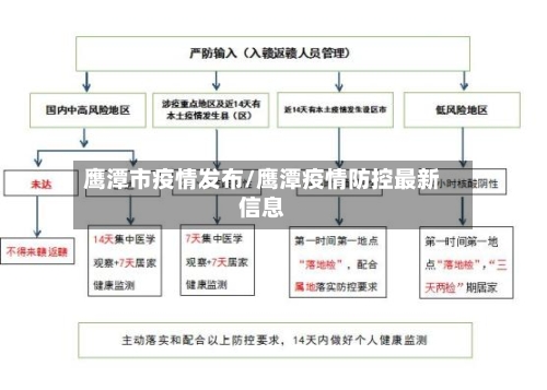 鹰潭市疫情发布/鹰潭疫情防控最新信息-第2张图片