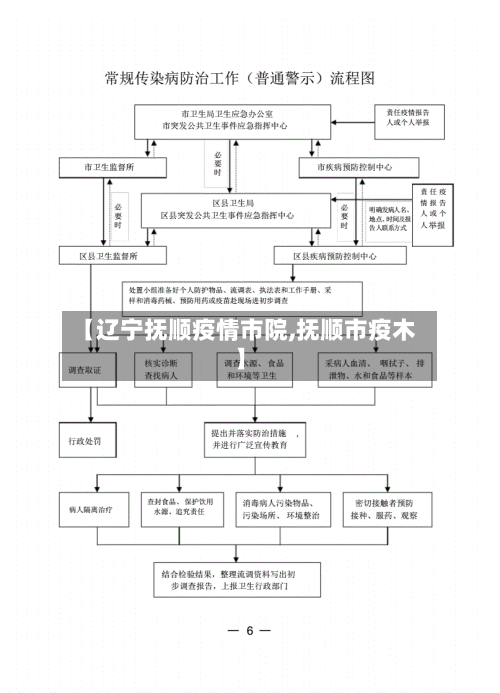 【辽宁抚顺疫情市院,抚顺市疫木】-第2张图片