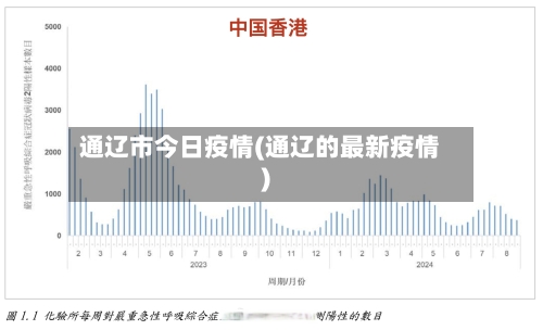 通辽市今日疫情(通辽的最新疫情)