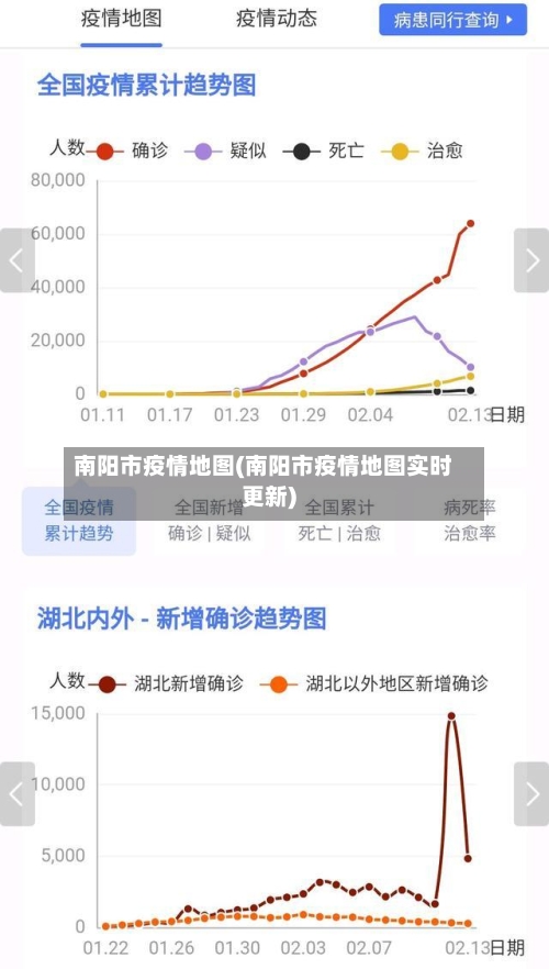 南阳市疫情地图(南阳市疫情地图实时更新)-第2张图片