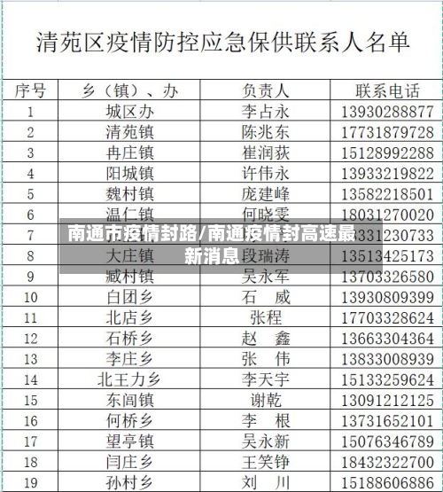 南通市疫情封路/南通疫情封高速最新消息-第3张图片