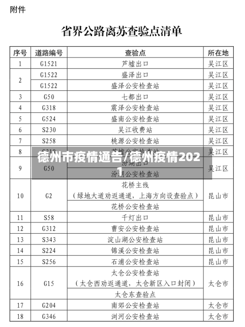 德州市疫情通告/德州疫情2021