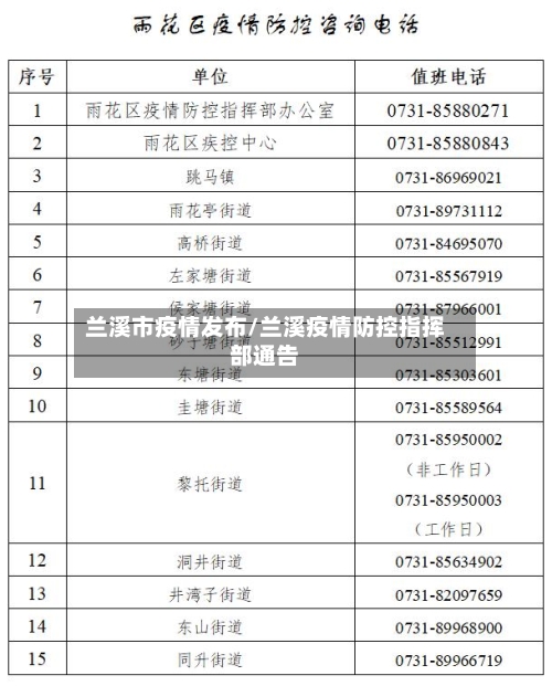 兰溪市疫情发布/兰溪疫情防控指挥部通告-第2张图片