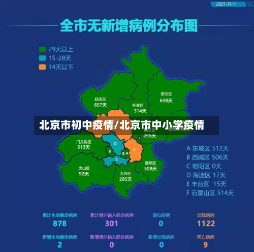 北京市初中疫情/北京市中小学疫情