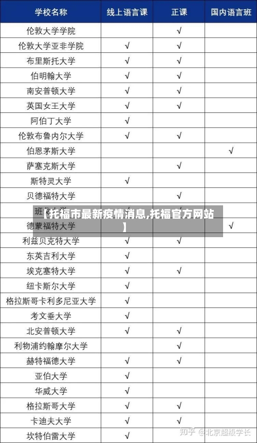 【托福市最新疫情消息,托福官方网站】-第3张图片