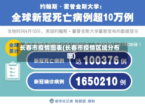长春市疫情图表(长春市疫情区域分布图)-第2张图片