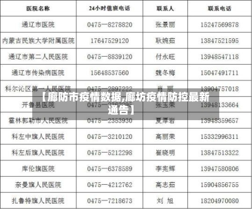 【廊防市疫情数据,廊坊疫情防控最新通告】