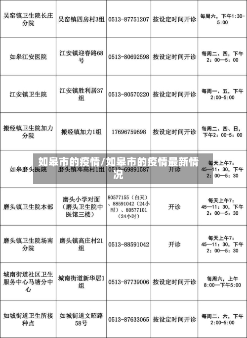 如皋市的疫情/如皋市的疫情最新情况-第2张图片