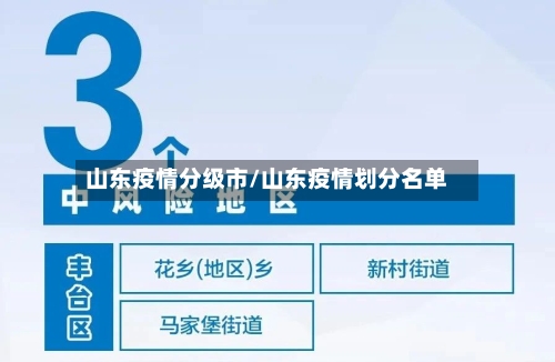 山东疫情分级市/山东疫情划分名单-第3张图片