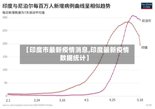【印度市最新疫情消息,印度最新疫情数据统计】-第1张图片