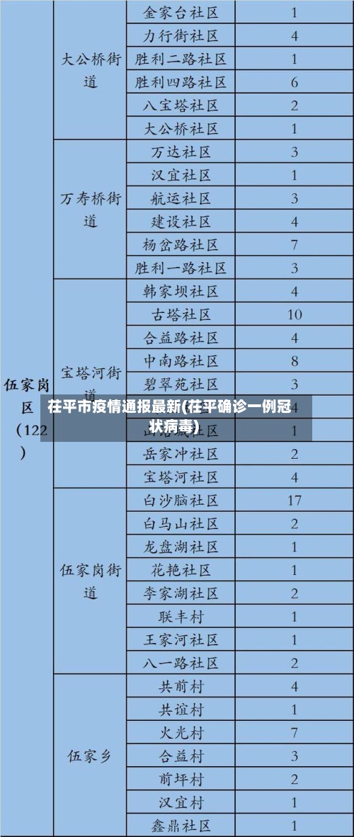 茌平市疫情通报最新(茌平确诊一例冠状病毒)