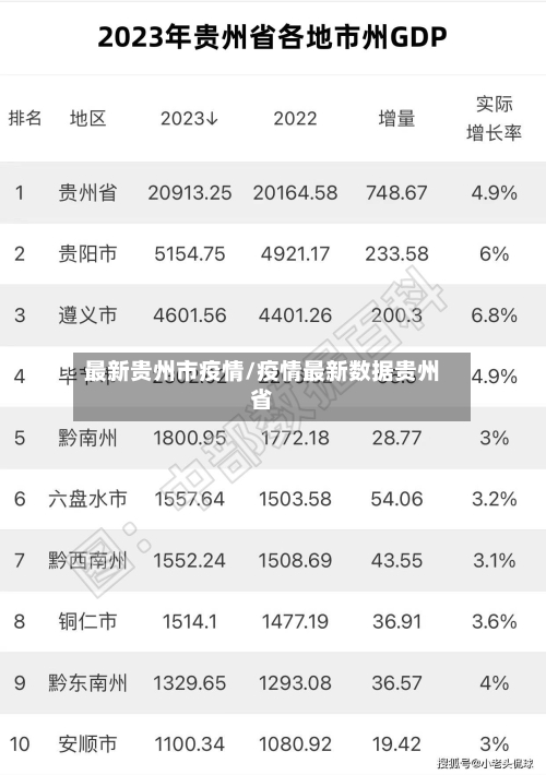 最新贵州市疫情/疫情最新数据贵州省-第3张图片