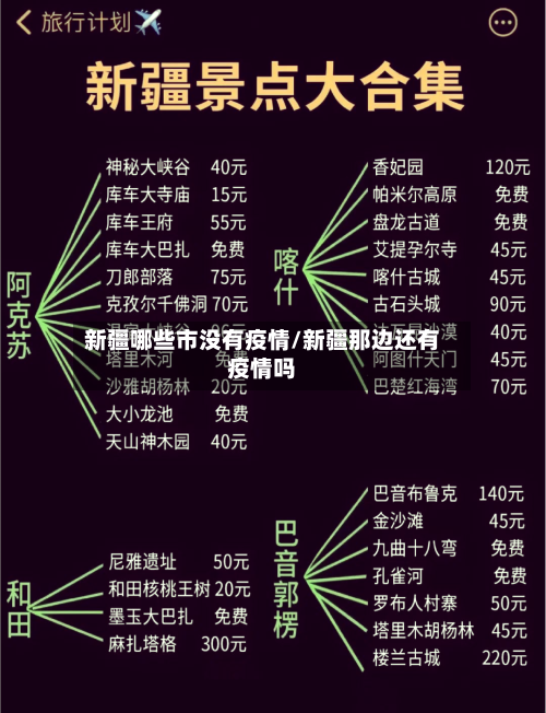 新疆哪些市没有疫情/新疆那边还有疫情吗-第2张图片