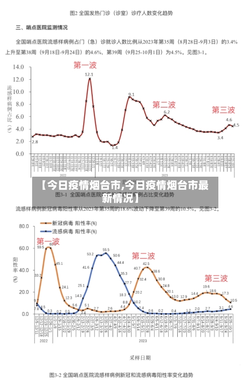 【今日疫情烟台市,今日疫情烟台市最新情况】-第3张图片