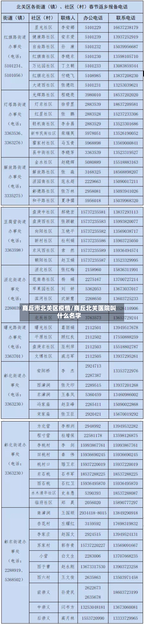 商丘市北关区疫情/商丘北关医院叫什么名字-第3张图片